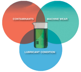 Fluid Analysis - A Health Check for Air Compressors