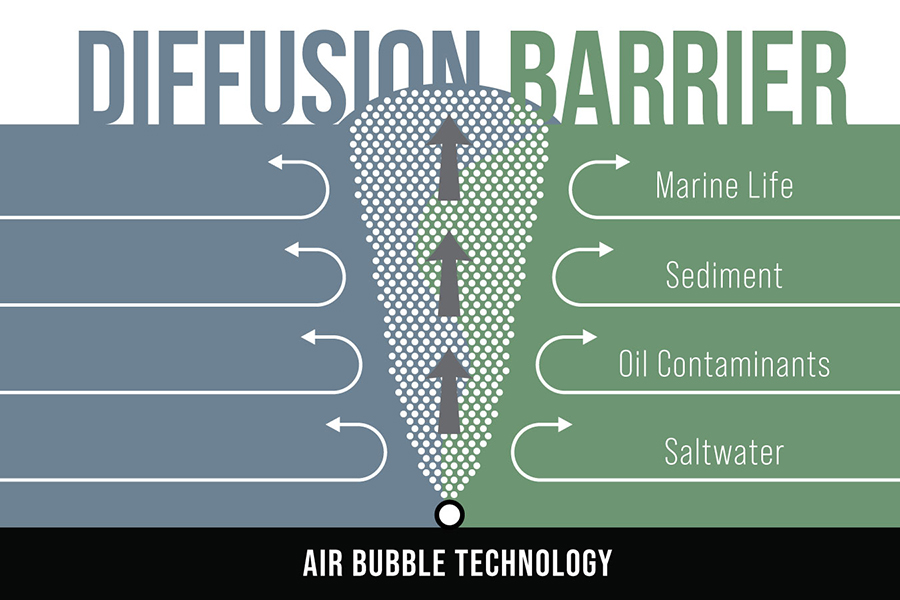 Bubble curtain