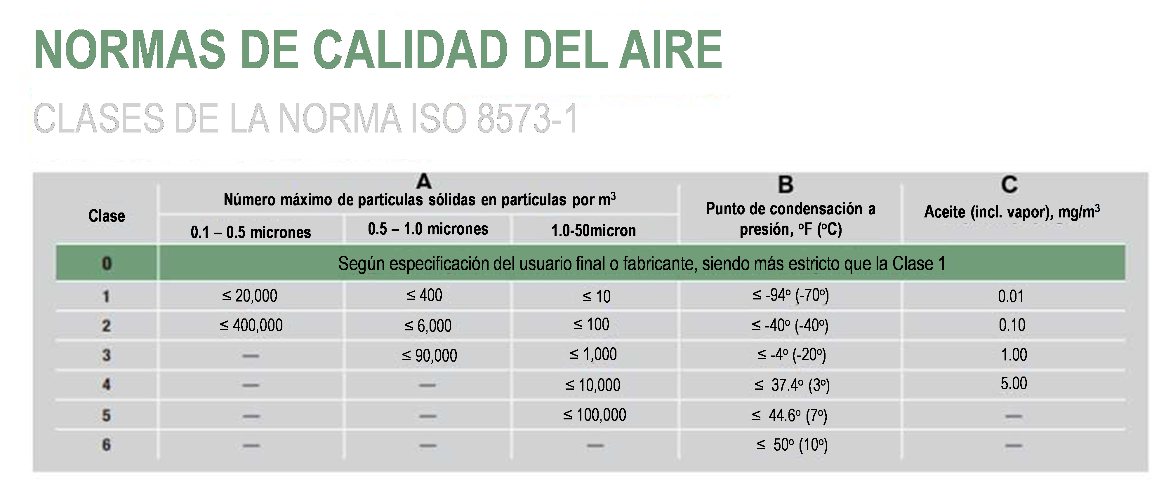 Air quality standards
